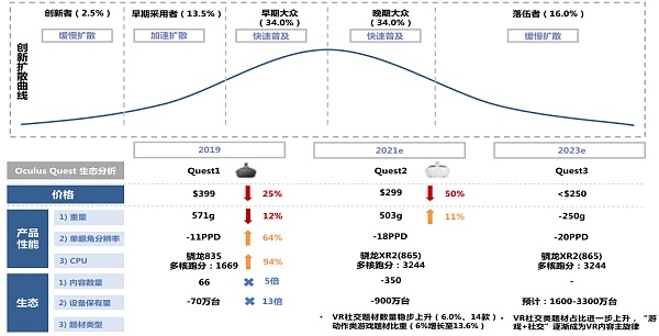 中信证券：图解元宇宙的实现方式、产业结构及价值空间