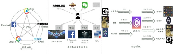 中信证券：图解元宇宙的实现方式、产业结构及价值空间