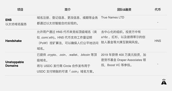 一文读懂Web 3.0 全栈去中心化进程