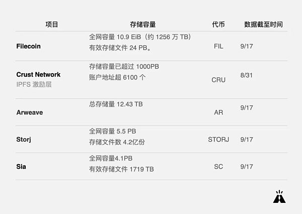 一文读懂Web 3.0 全栈去中心化进程