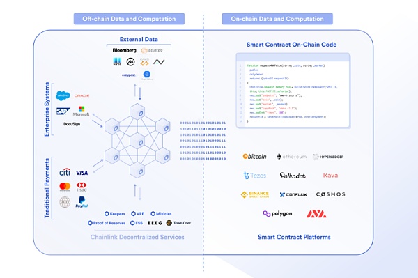 去中心化基础设施如何实现 dApp 价值捕获 ？