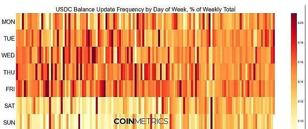 一文了解USDT和USDC使用模式分析