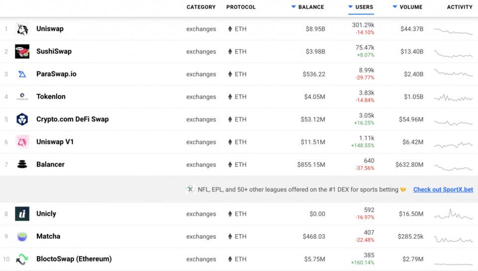 数据解读 NFT 热潮是否在挤压以太坊上的 DeFi 空间