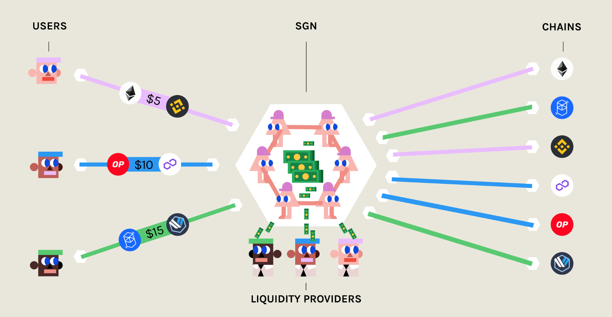 cBridge 2.0:  基于Celer状态守卫者网络的通用跨链平台