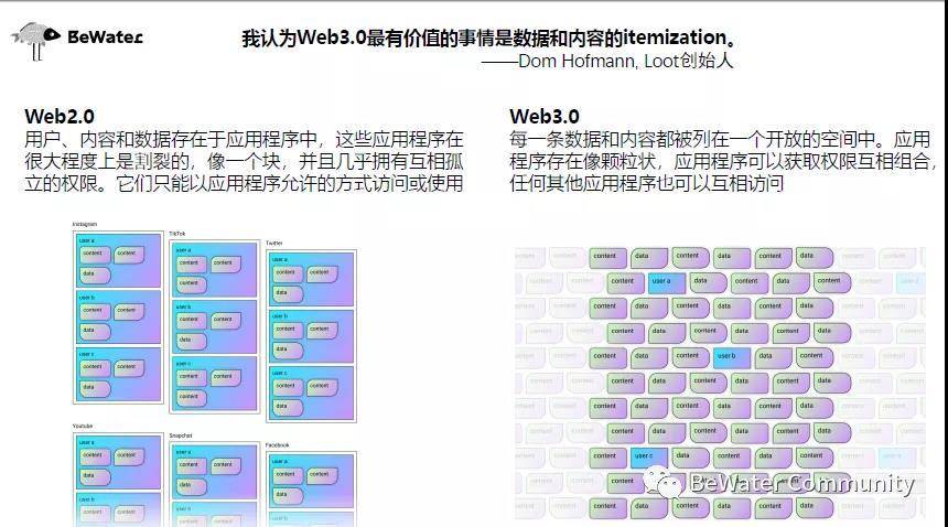 从媒介理论切入，重新理解 Loot 的价值和意义