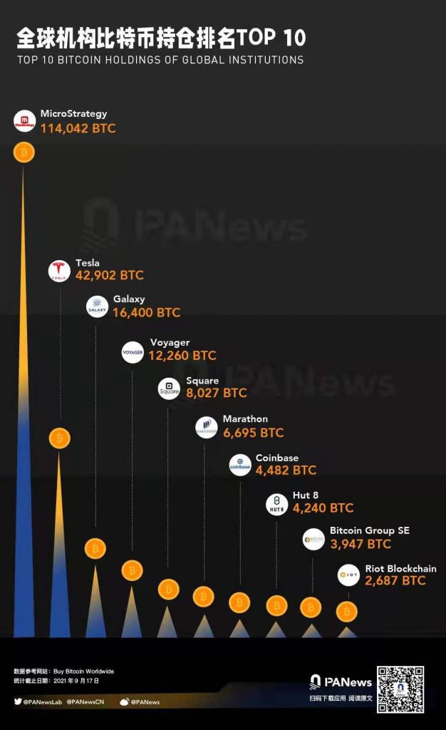 机构DeFi冲击全球传统金融未来，万亿美元的市场高估还是低估？