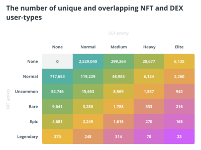 下一个风口：DeFi×NFT？