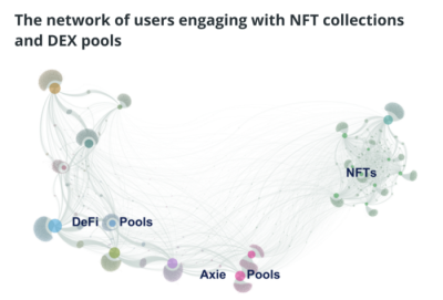 下一个风口：DeFi×NFT？