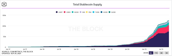 Crypto 监管迈入新时代，美财政部打的什么算盘？