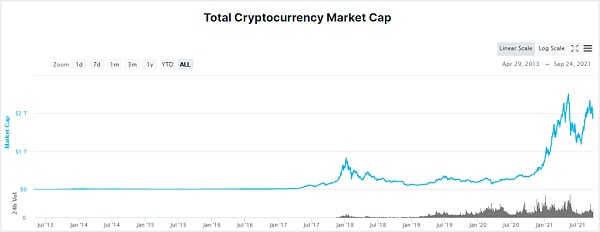 Crypto 监管迈入新时代，美财政部打的什么算盘？