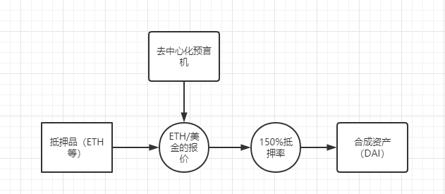 万字深度解构合成资产赛道的设计与未来