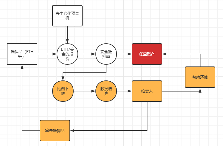 万字深度解构合成资产赛道的设计与未来