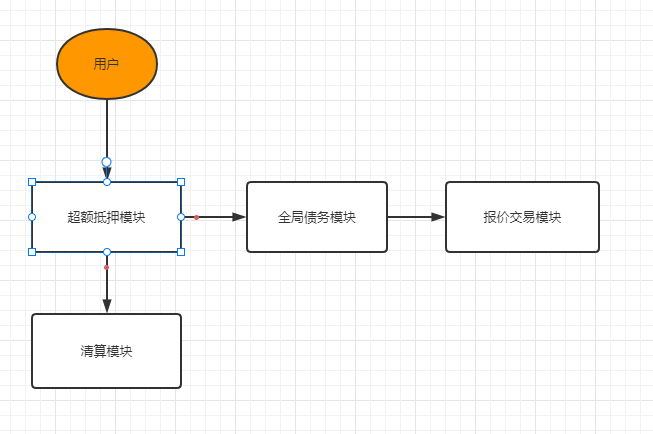 万字深度解构合成资产赛道的设计与未来