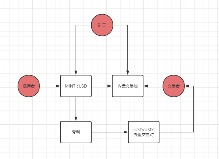 万字深度解构合成资产赛道的设计与未来