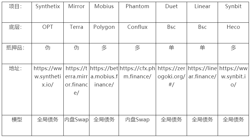 万字深度解构合成资产赛道的设计与未来