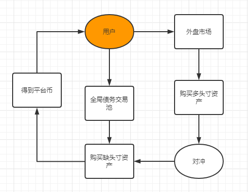 万字深度解构合成资产赛道的设计与未来