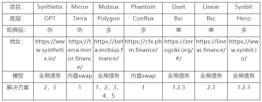 万字深度解构合成资产赛道的设计与未来