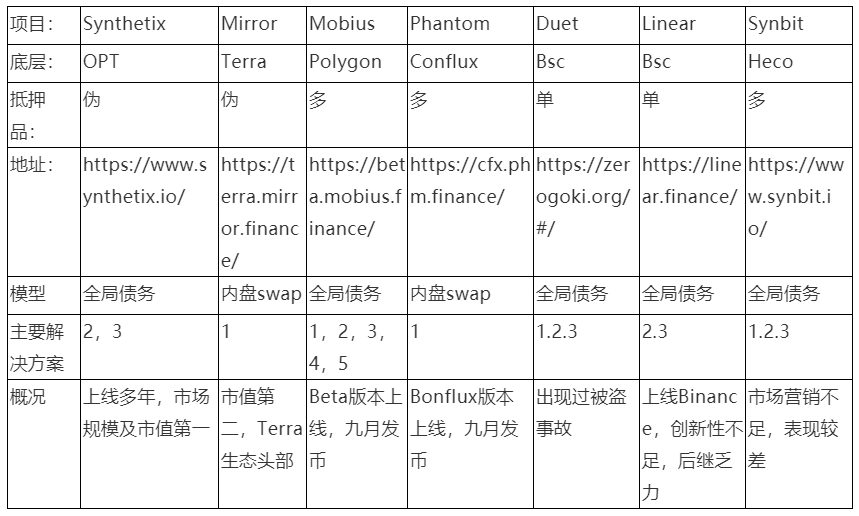 万字深度解构合成资产赛道的设计与未来