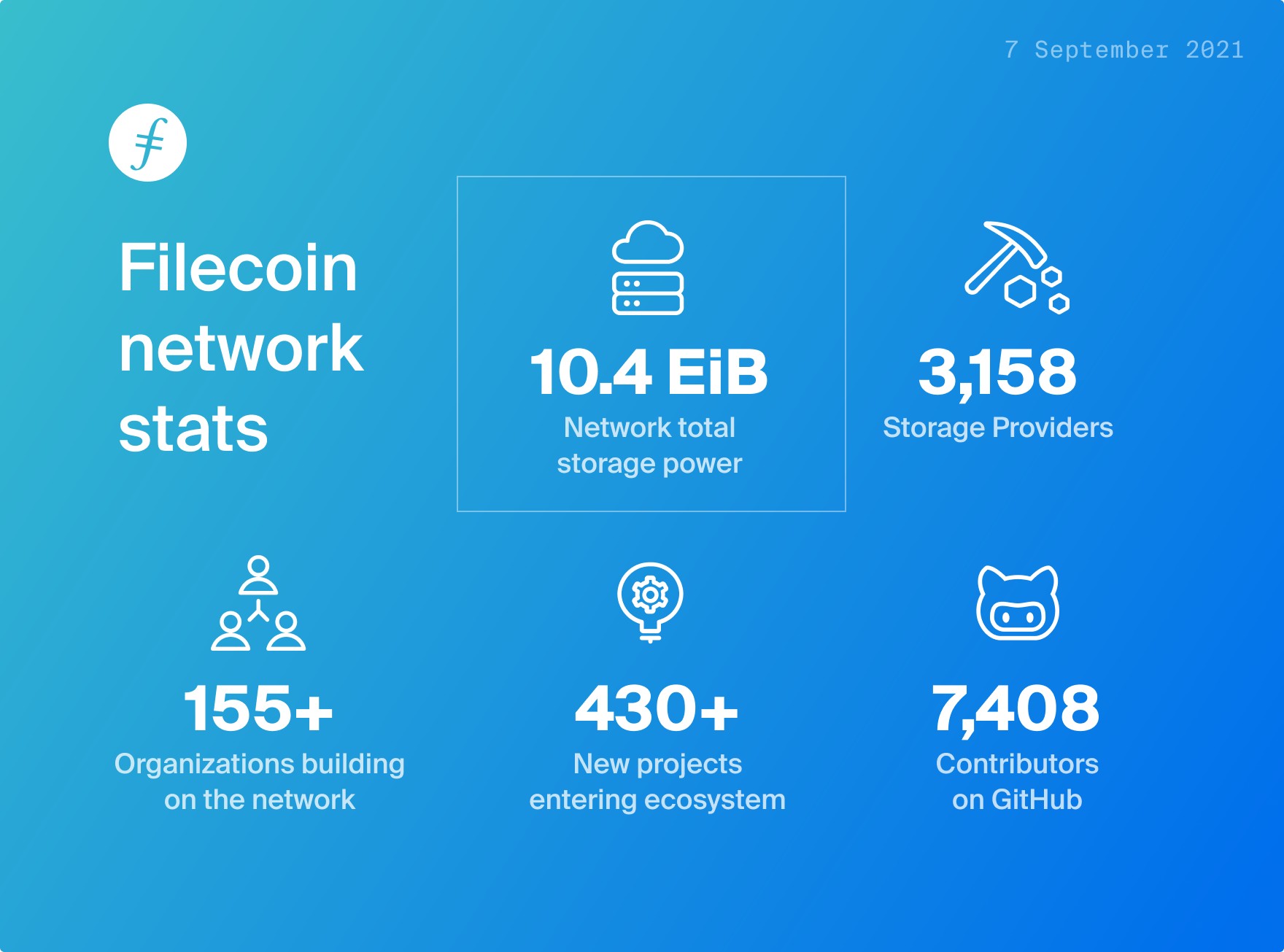 速览Filecoin的最新进展