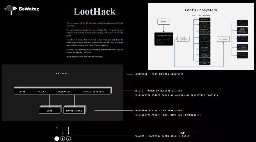 从媒介理论切入，重新理解 Loot 的价值和意义