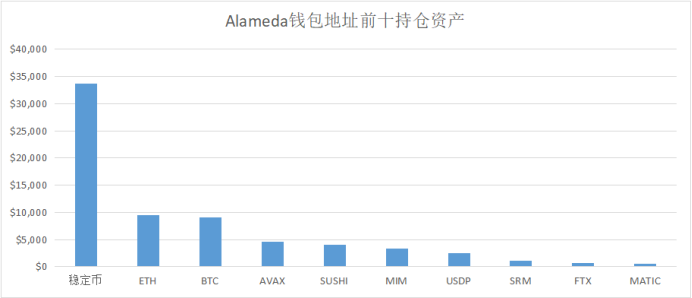 Vitalik、a16z、三箭资本……这些巨鲸都持有哪些资产？