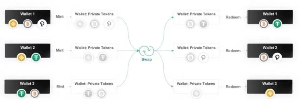 Manta Network：首个即插即用的隐私保护平行链