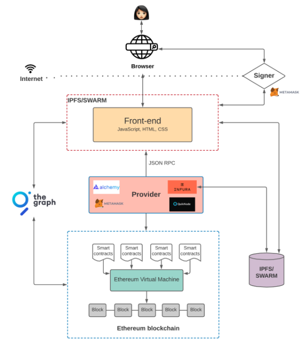 a16z前合伙人：从架构维度看Web2.0与Web3.0应用之别