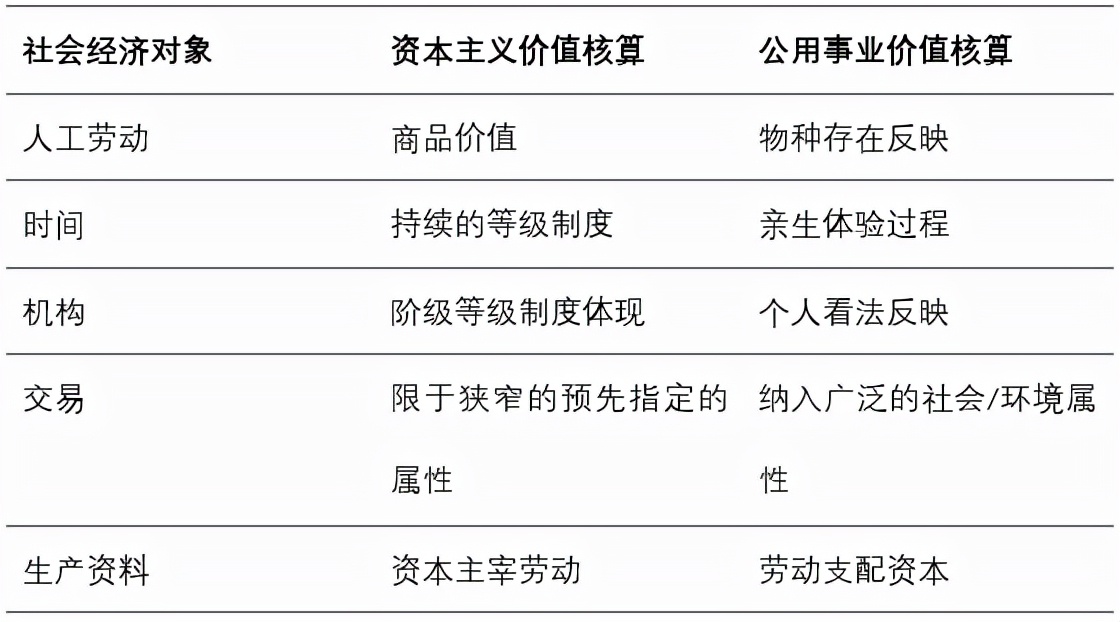 探索新型估值技术：如何在进行估值的机构内改变价值和估值