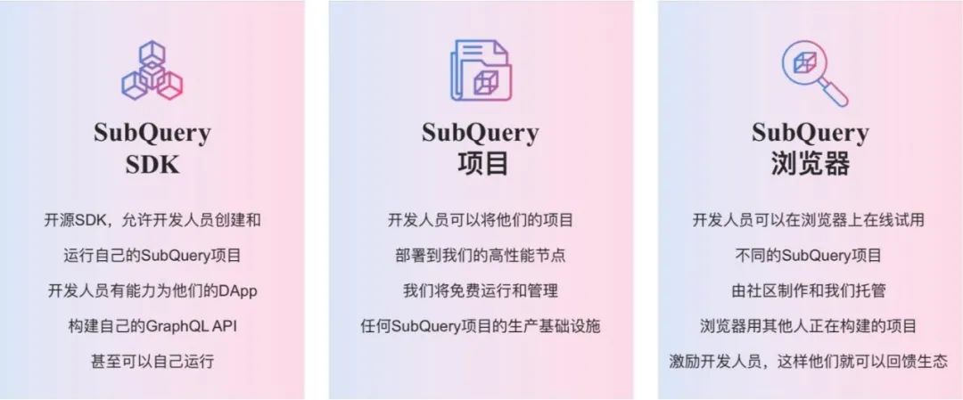 基于波卡的SubQuery 如何让去中心化数据近在眼前？