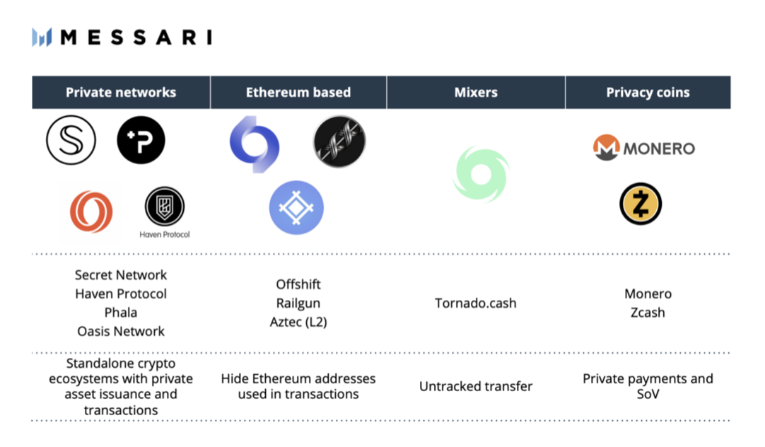 Messari：提供4亿美元生态扶持的Secret Network填补了哪些空白？