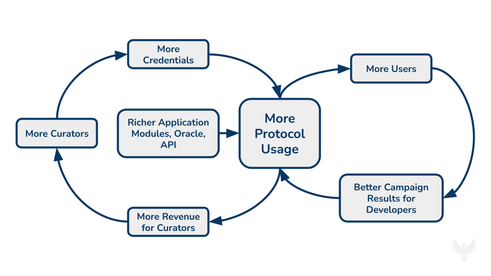 风投Multicoin：我们为什么投资Web 3认证数据网络Project Galaxy？