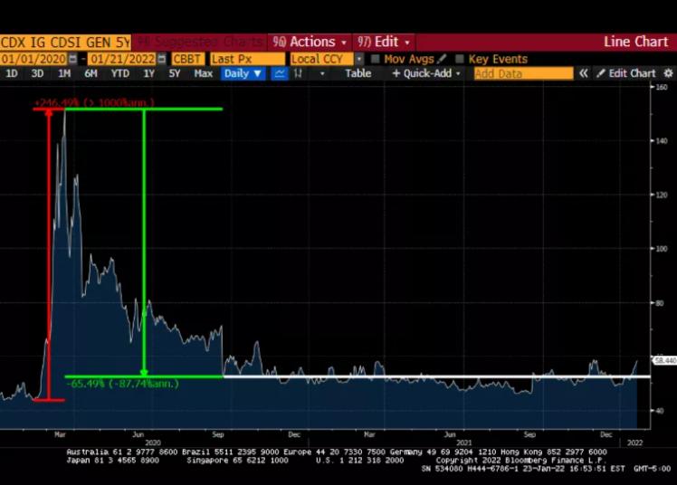 BitMEX 创始人：残酷的跌落并未打破牛市的灵魂