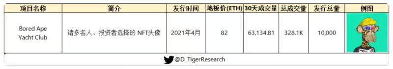 全景式解析NFT赛道的起源、发展与热门项目