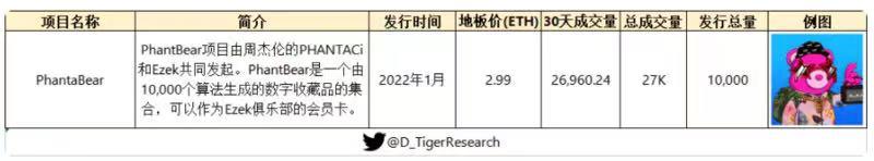 全景式解析NFT赛道的起源、发展与热门项目