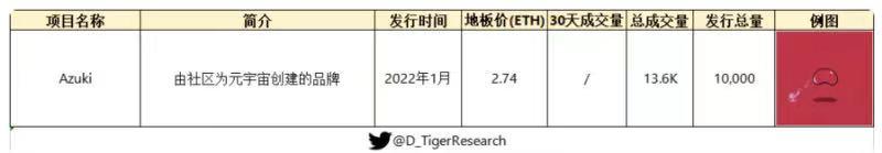 全景式解析NFT赛道的起源、发展与热门项目