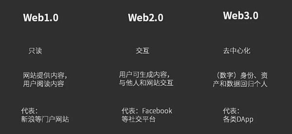 大佬的2022年Web3市场预测