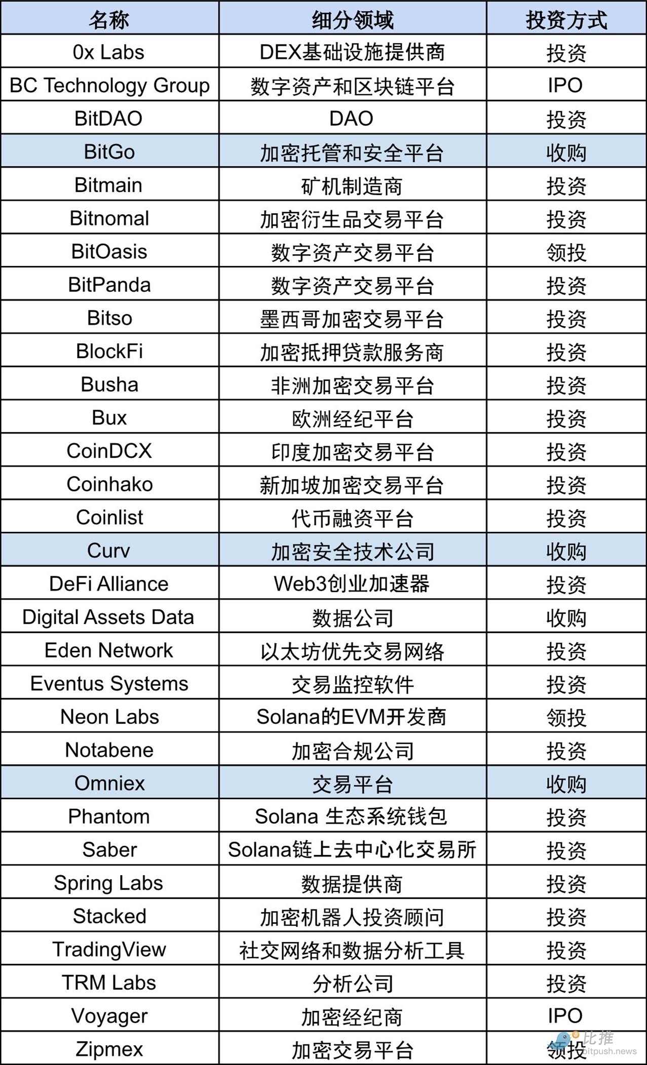 3 亿美元为Wormhole补窟窿，探究加密风投中最低调的华尔街巨头Jump Trading