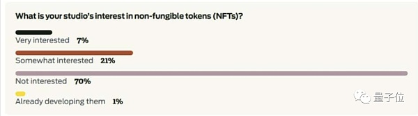 游戏界NFT冲突爆发：一堆公司同日划清界限