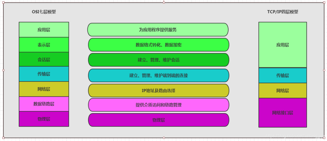 2022模块化公链能否成为公链新趋势？打头项目有哪些？