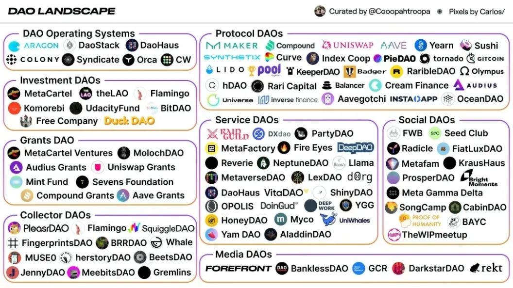 去中心化的VC，速览投资类DAO的TOP 5