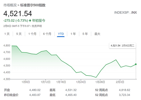 欧易研究院：全球鹰派央行加息在即， 比特币釜底抽薪or逆势上扬？