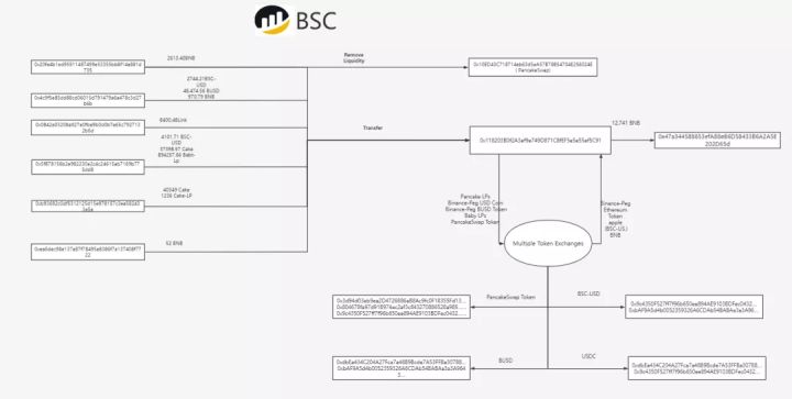 DeFi 世界的乐高Dego Finance就这样“塌了”吗？