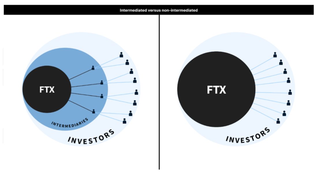 SBF听证会全文：FTX、稳定币，与监管的格局和未来