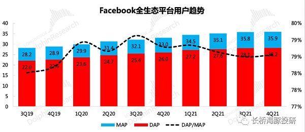 股价暴跌背后：但Meta的元宇宙故事才刚开始