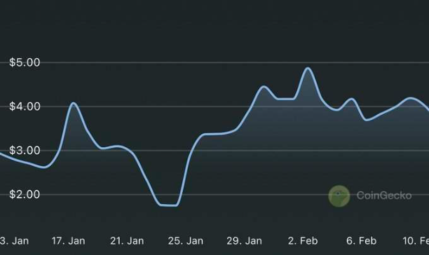 观点：为什么我相信GameFi依然会引领下一波浪潮？