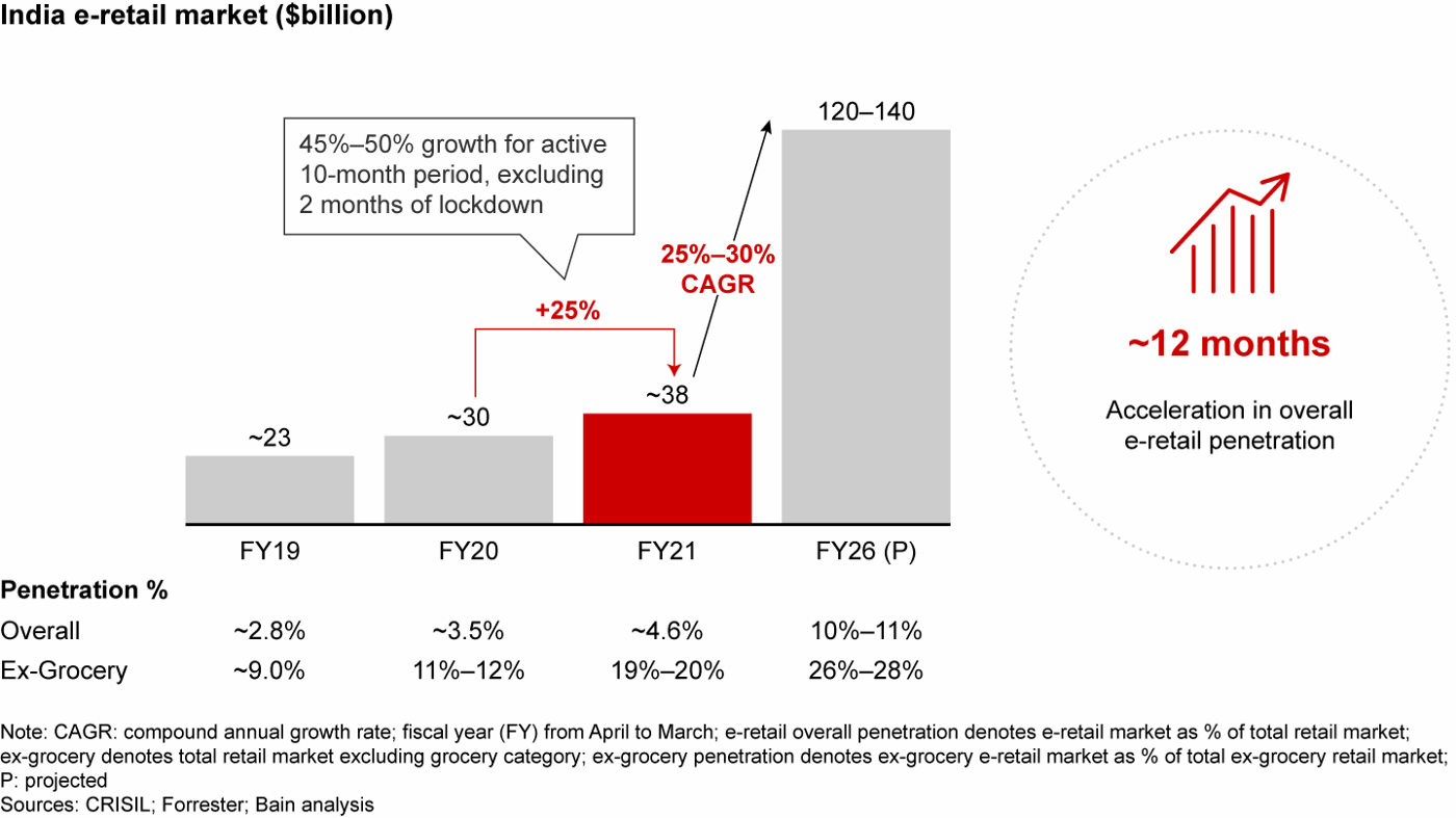 Sino Global Capital：为什么我们看好印度加密货币市场？