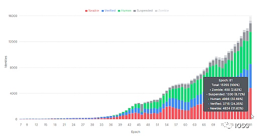 人机之战再次打响：Web 3身份管理的逻辑与实践