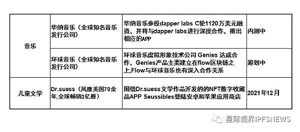 从体育 IP 到史上增速最快的公链，详解 Flow 公链生态和发展