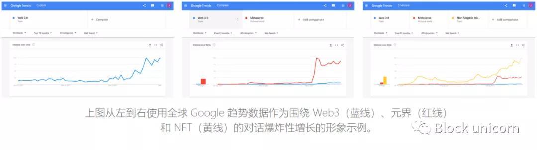 观点：Web 3 将为媒体和营销带来一场确定性革命