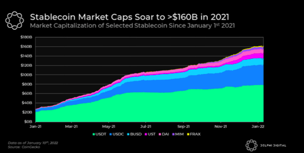 Delphi Digital 报告速读：2022 年加密世界值得关注的趋势